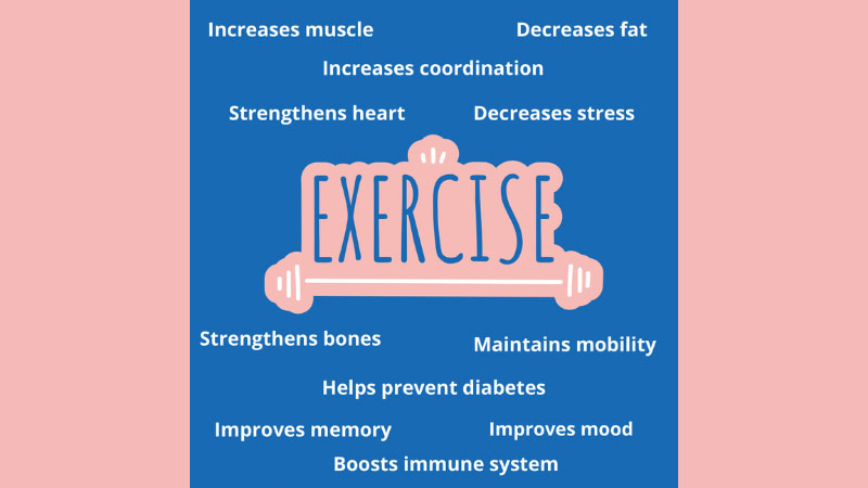 Exercise is medicine chart