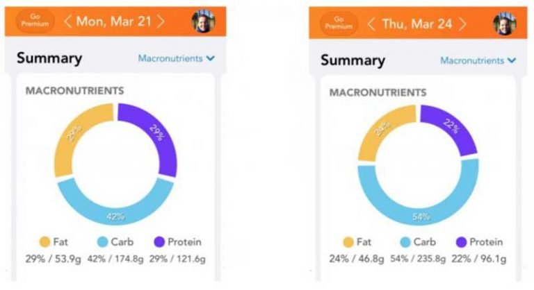 Coach Mel's LoseIt app macro results for March 21 and 24.